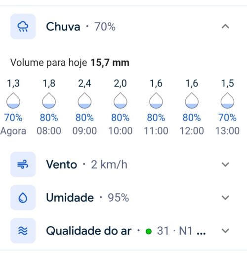 Chuva contínua acende alerta em Petrópolis.