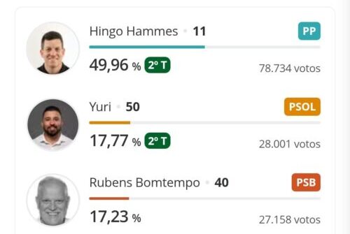 Novidades no jogo político.